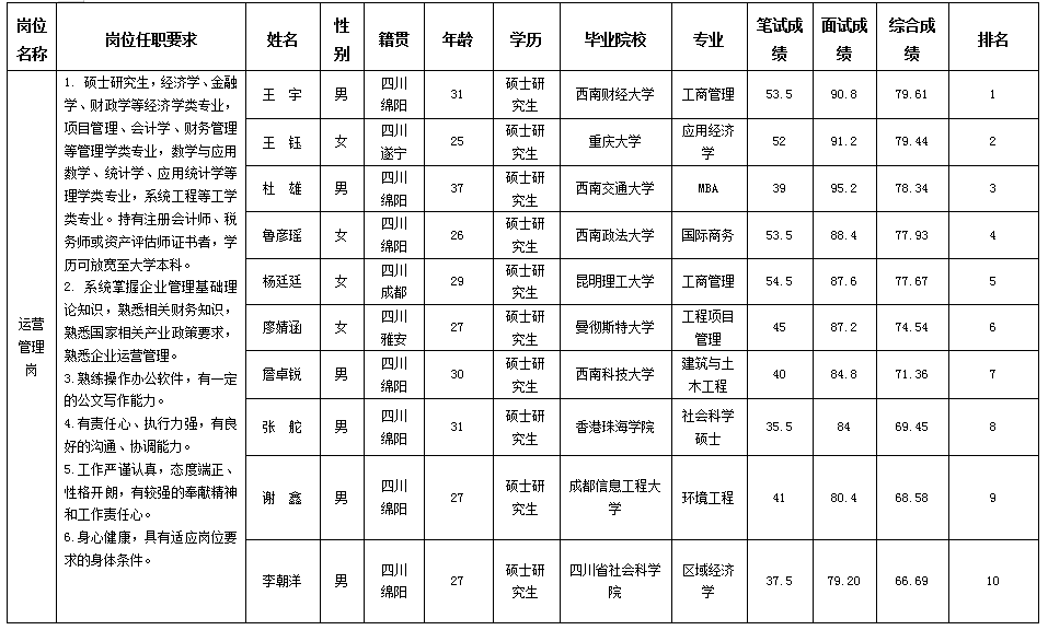 運(yùn)營(yíng)管理1 運(yùn)營(yíng)管理1