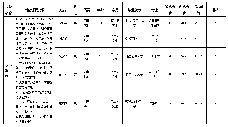 戰(zhàn)略投資 戰(zhàn)略投資