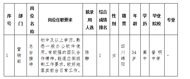 東津酒店 東津酒店