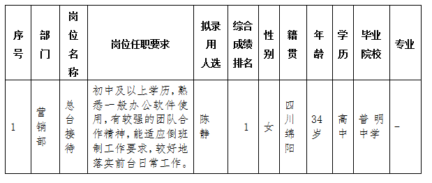 東津酒店111 東津酒店111