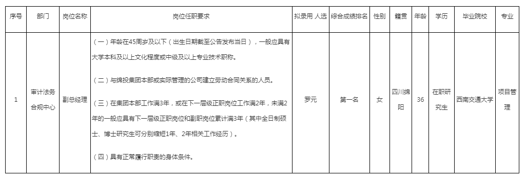 審計法務(wù)任前公示 審計法務(wù)任前公示