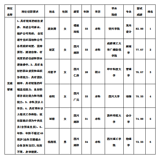 黨建管理11.13 黨建管理11.13