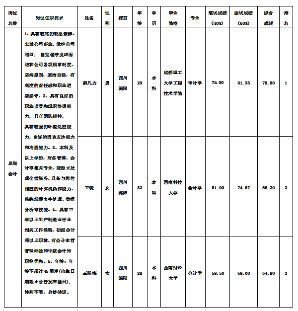 總賬會計(jì)11.13 總賬會計(jì)11.13