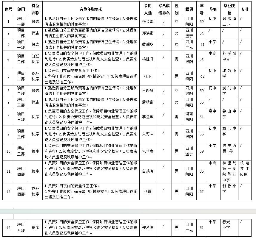 康來物業(yè)11.16 康來物業(yè)11.16