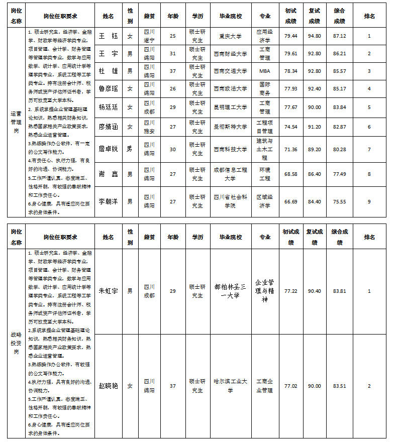 資本招聘 資本招聘