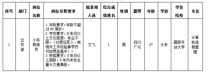 實(shí)驗(yàn)駕校 實(shí)驗(yàn)駕校