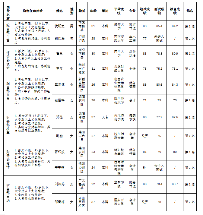 會(huì)務(wù)11.9綜合 會(huì)務(wù)11.9綜合