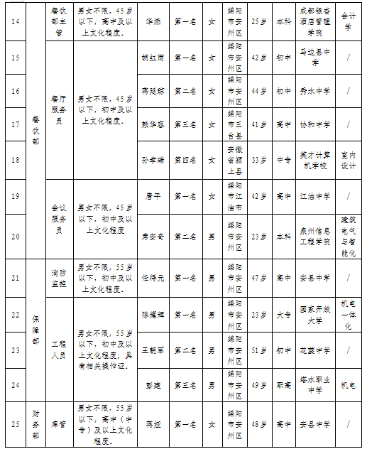會(huì)務(wù)02-更新 會(huì)務(wù)02-更新