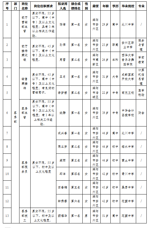會(huì)務(wù)01更正 會(huì)務(wù)01更正