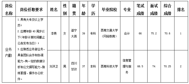 駕校2 駕校2