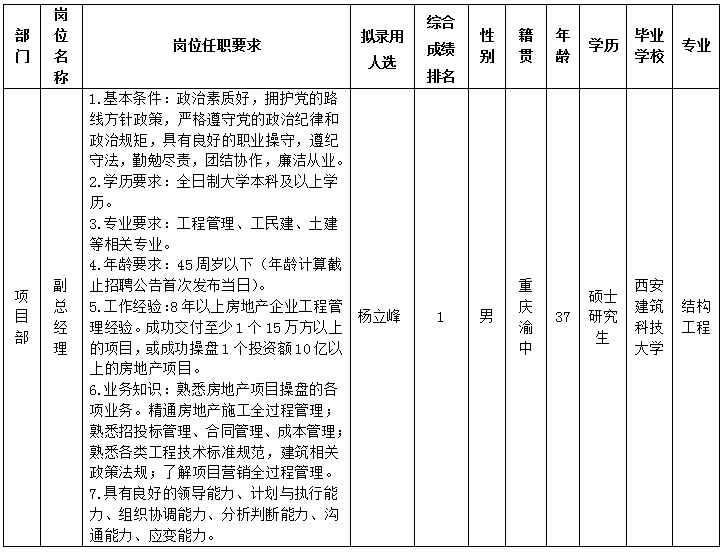 綿投置地8.20 綿投置地8.20