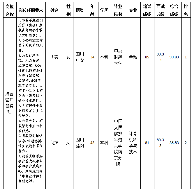 綜合管理崗 綜合管理崗