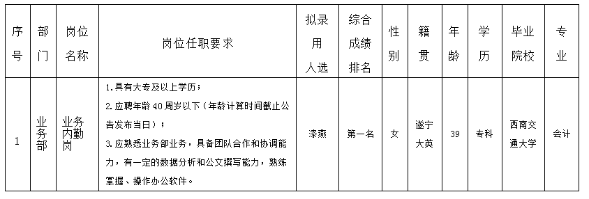 業(yè)務(wù)內(nèi)勤崗8.29 業(yè)務(wù)內(nèi)勤崗8.29