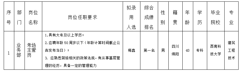 考場主管崗8.29 考場主管崗8.29