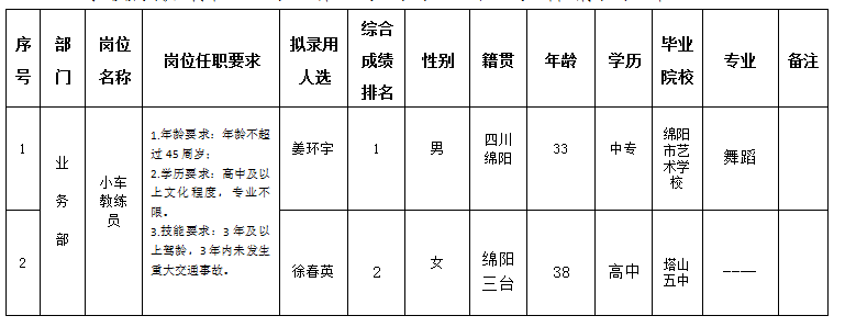 小車(chē)教練員 小車(chē)教練員