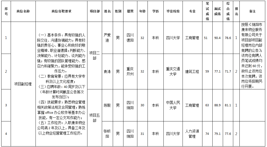 康來(lái)物業(yè)9.10 康來(lái)物業(yè)9.10